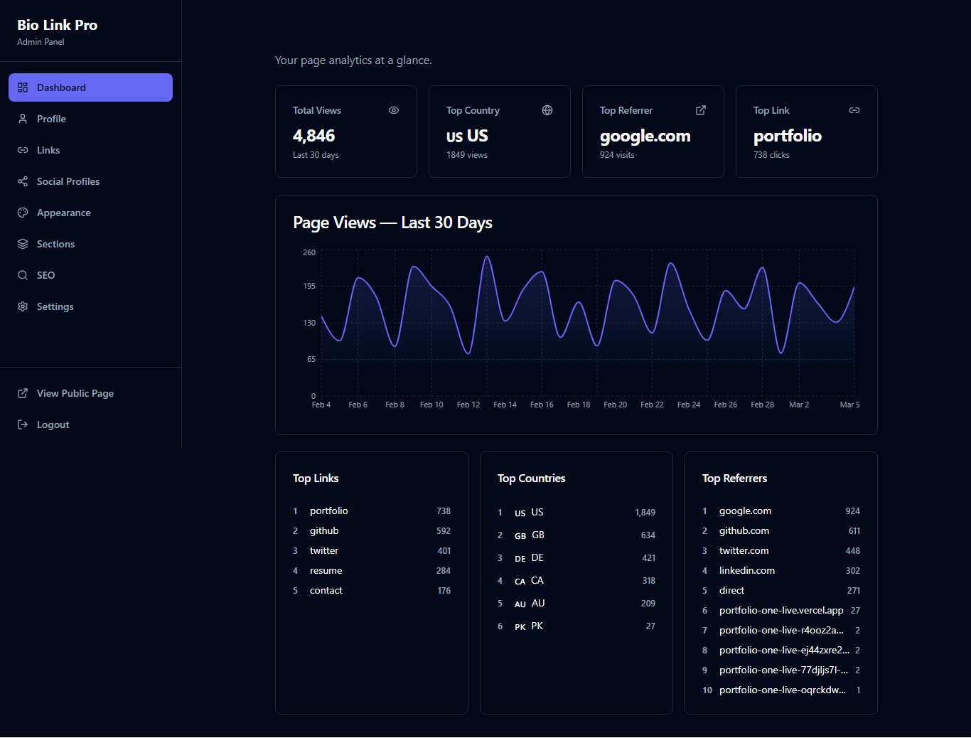 BioLink Pro
